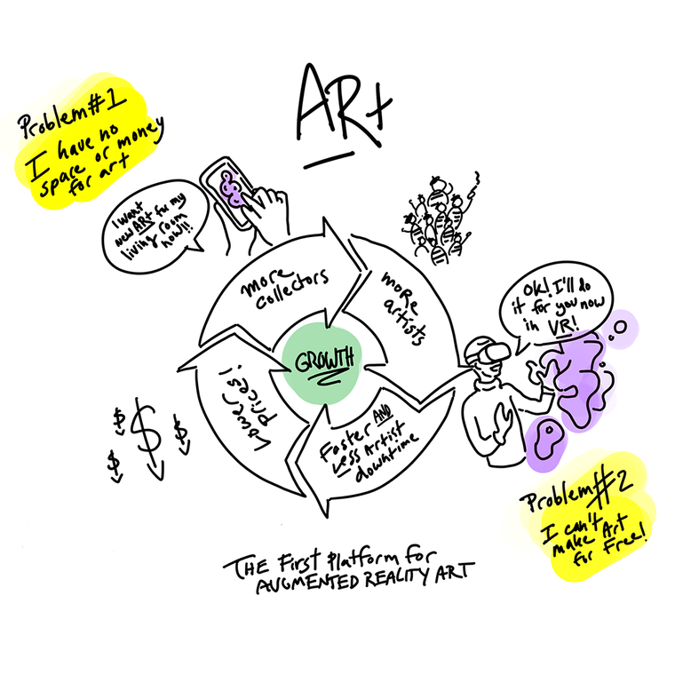 ARt (Growth Model) thumbnail
