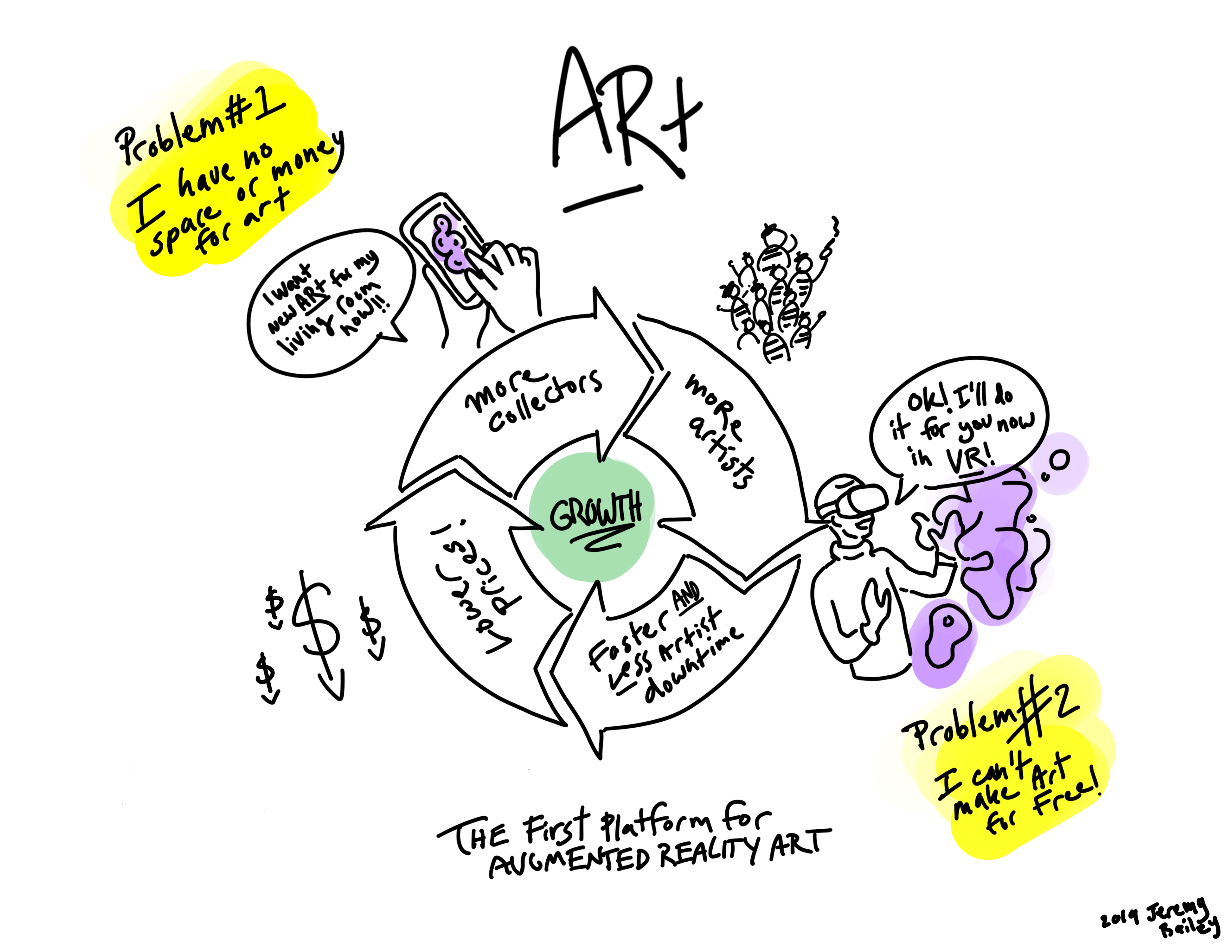 ARt (Growth Model) by Jeremy Bailey